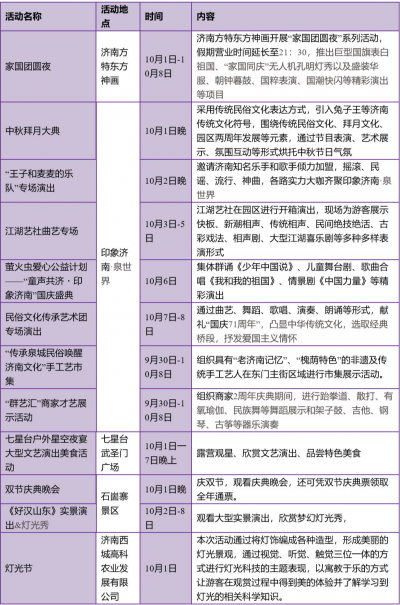 “国庆中秋”济南七大系列百余项文化旅游活动详单来了！