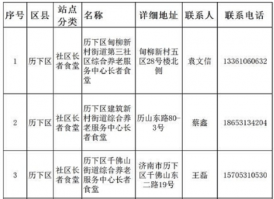 济南市第一批101处长者助餐站点公布