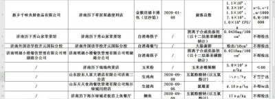 济南历下区这15批次食品不合格 明湖小楼餐饮、老板恋上鱼等上榜