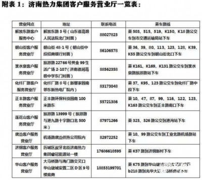 济南供暖进入倒计时 供热企业11月1日启炉热调