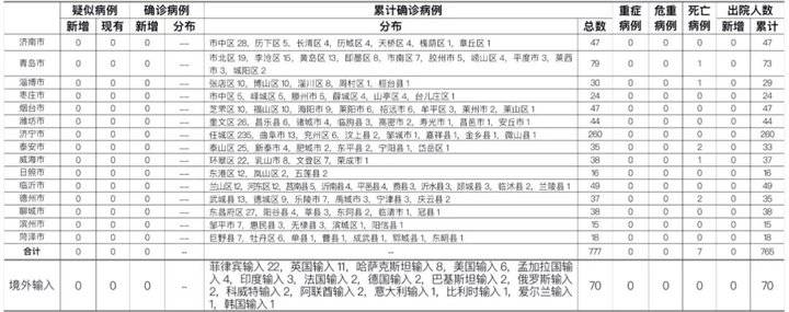 临沂市报告境外输入无症状感染者1例，详情公布！ 