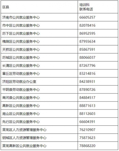 @驻济企业 您有一大项补贴资金还未领取（附服务机构联系方式）