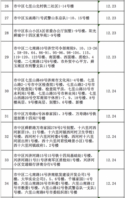 注意啦！12月21—27日，济南这些区域将进行燃气安检