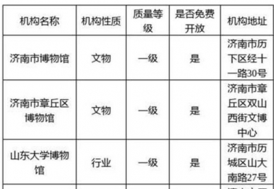 钟表博物馆、年画雕版博物馆……济南十家博物馆获评国家级博物馆