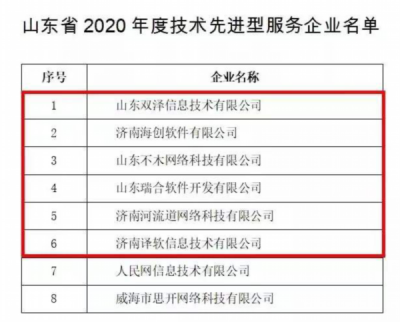 全省第一！济南高新区6家企业获评省技术先进型服务企业