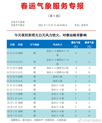 济南发布春运天气预报 未来几天天气晴朗最高气温10℃左右