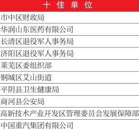 2020年度济南市关心国防建设先进单位和个人名单出炉