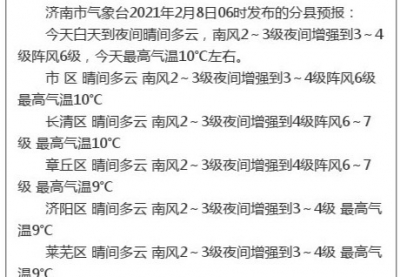 年前济南天气晴好温度持续上升 最高气温16℃左右