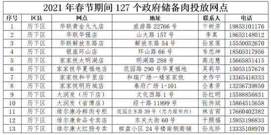 济南市今起启动政府储备肉菜投放 白菜降价10%以上 猪肉14.8元/斤
