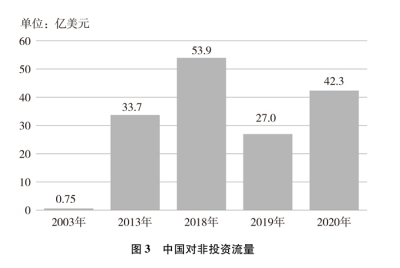 新时代的中非合作 