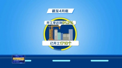 强信心 稳经济 促发展·稳投资一线调研 | 开工超九成 山东加力提速重点项目建设