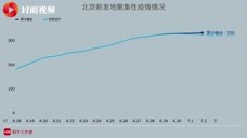 56天！北京新发地聚集性疫情病例清零 治愈率达100%